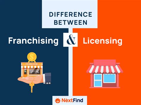 licensing franchising and other contractual strategies 3